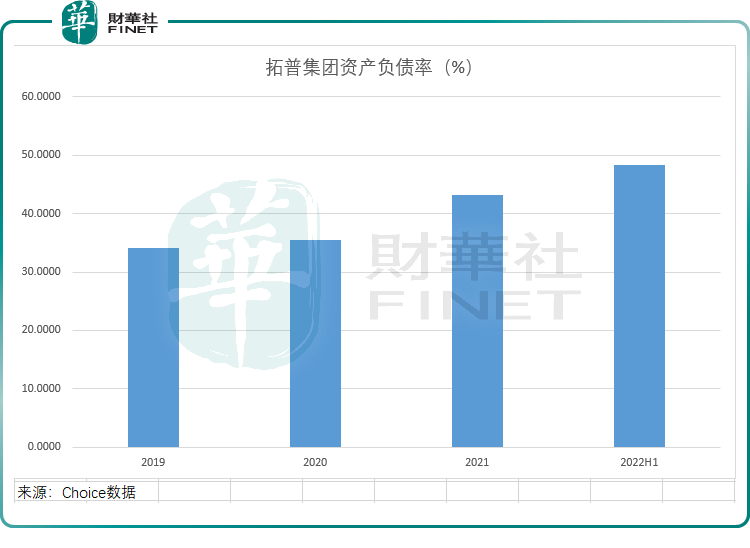 焦点又投30亿拓普集团不断加码汽车零部件意欲何为