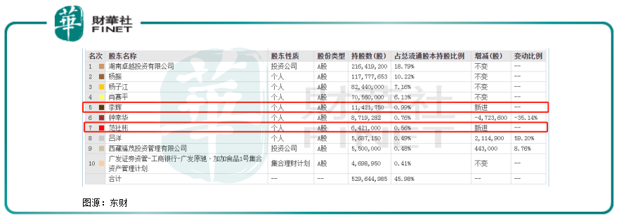 热点零距离摘帽首日股价跌近8酱油第一股跌落神坛加