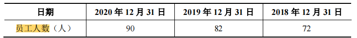 坤恒順維規模小，客戶集中，核心産品毛利率下滑