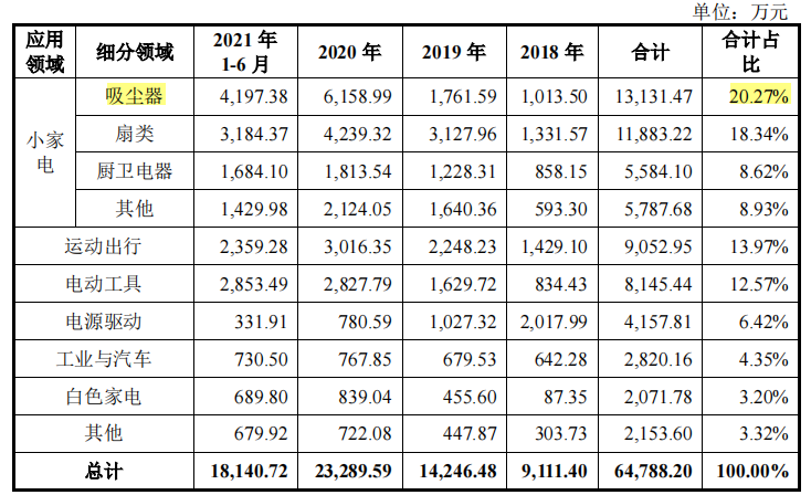 峰岹科技股東突擊套現，大額募資購地，現金流充足反向補流