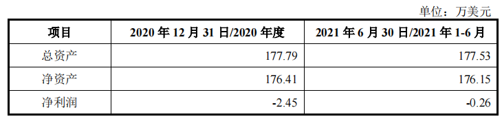 峰岹科技股東突擊套現，大額募資購地，現金流充足反向補流