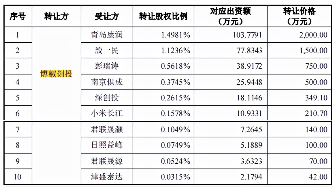峰岹科技股東突擊套現，大額募資購地，現金流充足反向補流