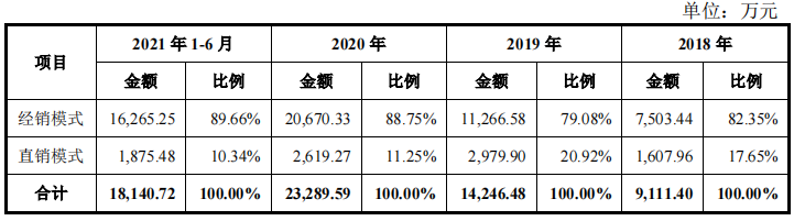 峰岹科技股東突擊套現，大額募資購地，現金流充足反向補流