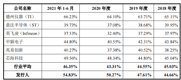 峰岹科技股東突擊套現，大額募資購地，現金流充足反向補流