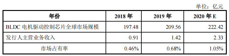 峰岹科技股東突擊套現，大額募資購地，現金流充足反向補流