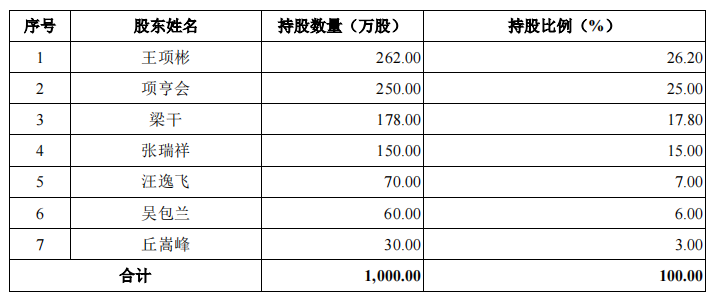禾川科技税补占比高，毛利率远高于同行，与客户数据不一