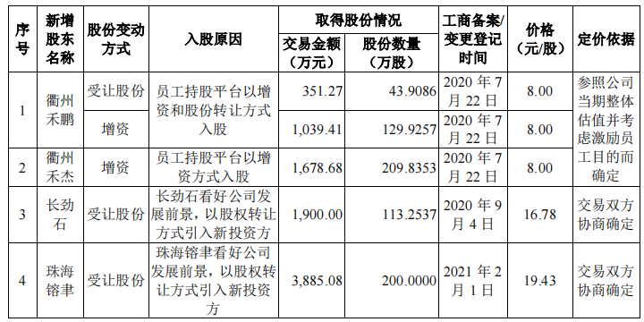 禾川科技税补占比高，毛利率远高于同行，与客户数据不一