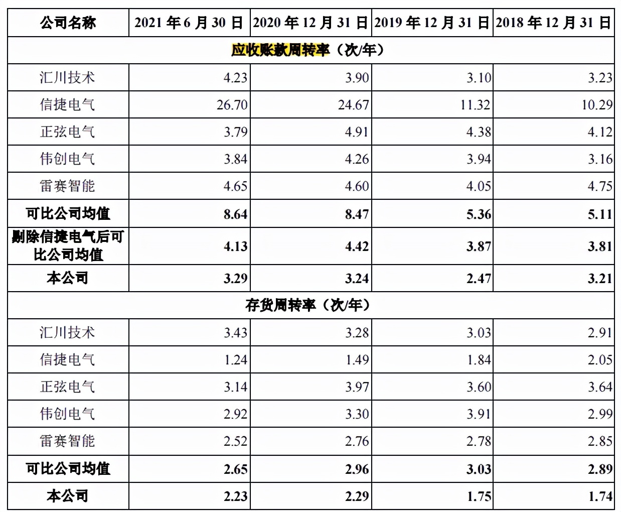 禾川科技税补占比高，毛利率远高于同行，与客户数据不一
