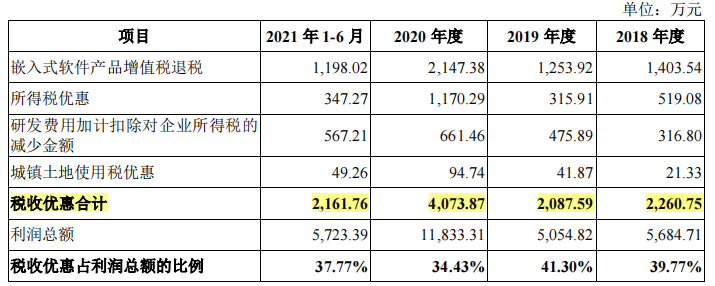 禾川科技税补占比高，毛利率远高于同行，与客户数据不一