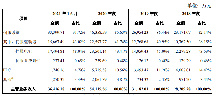 禾川科技税补占比高，毛利率远高于同行，与客户数据不一