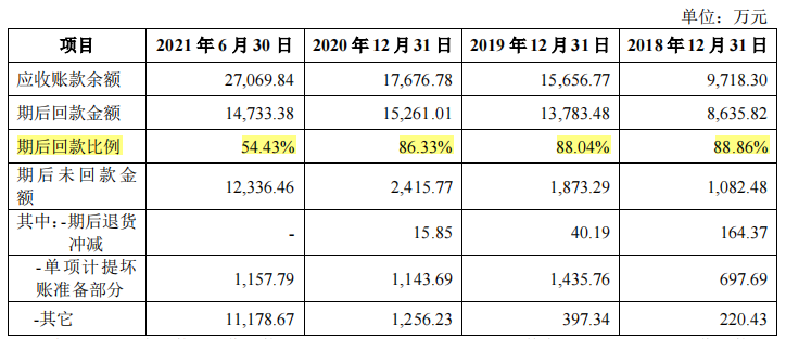 禾川科技税补占比高，毛利率远高于同行，与客户数据不一