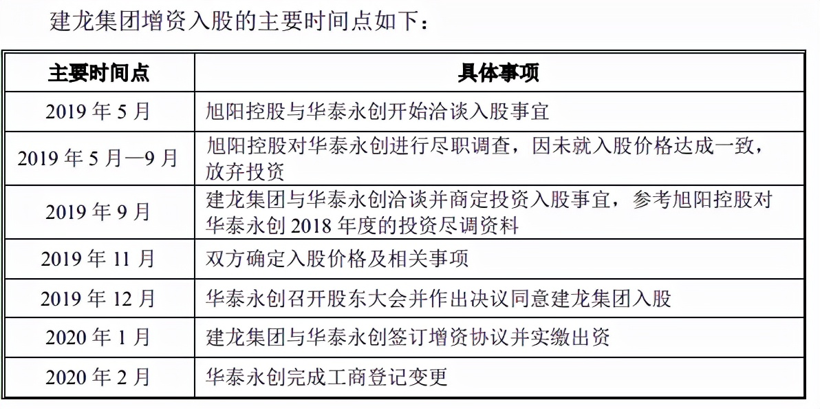 華泰永創大額募資補流超淨資産,老賴客戶頻現,轉道第三方付款