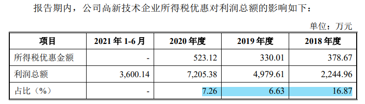 華泰永創大額募資補流超淨資産,老賴客戶頻現,轉道第三方付款