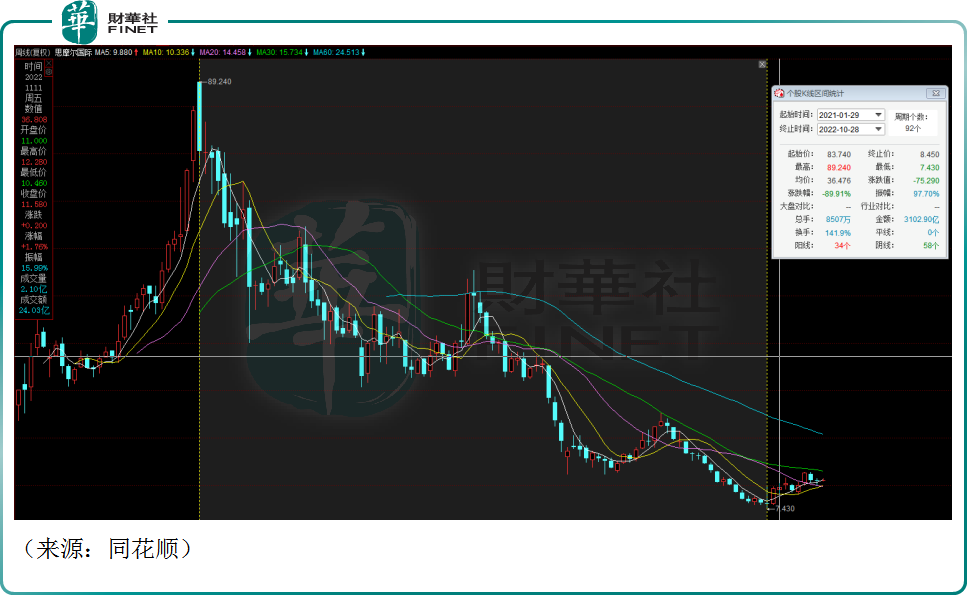 港股100强研究中心