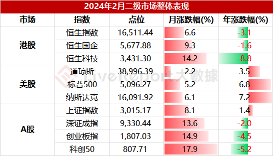 来源：LiveReport大数据