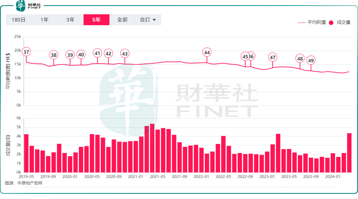 港股100強研究中心