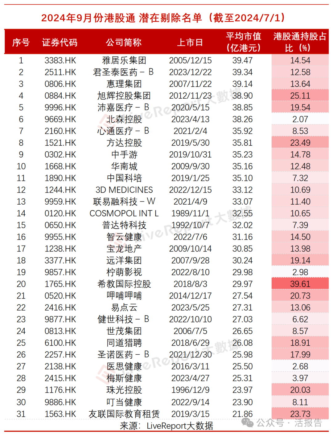 港股100強研究中心