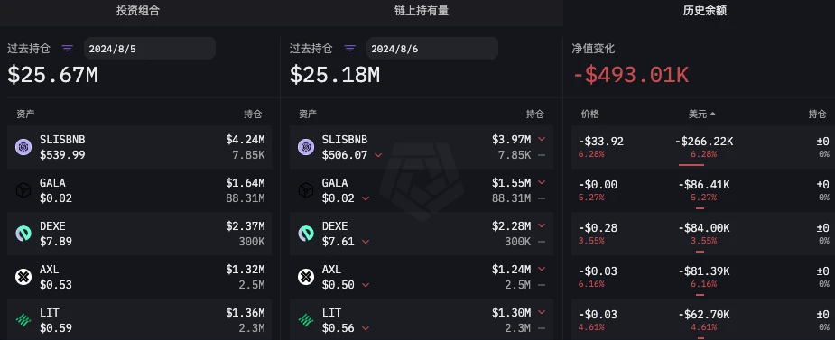 数据透视六大做市商「85」暴跌前后操作：有人砸盘，有人抄底，也有人纹丝不动