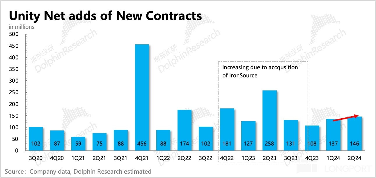 暴漲無厘頭，但「新」 Unity 可期| FINMETA | 香港Web3生態服務商