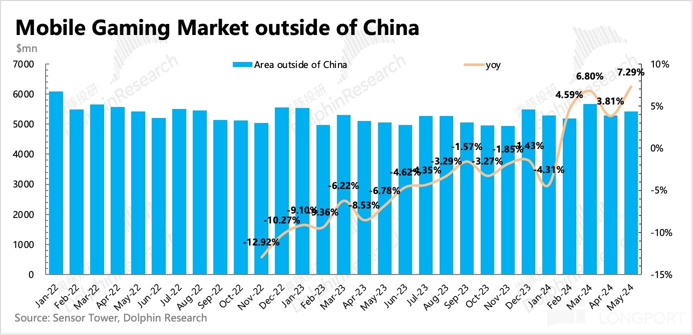 暴漲無厘頭，但「新」 Unity 可期| FINMETA | 香港Web3生態服務商