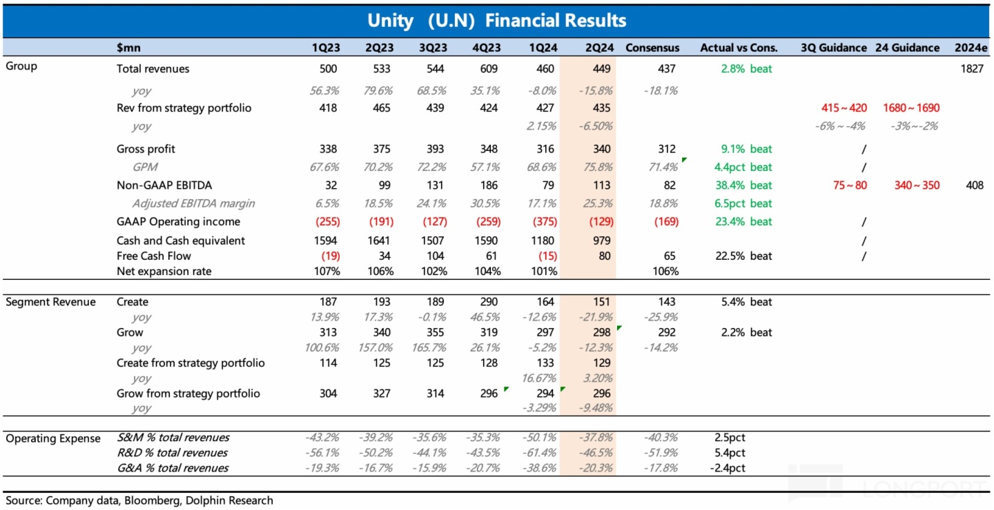 暴漲無厘頭，但「新」 Unity 可期| FINMETA | 香港Web3生態服務商