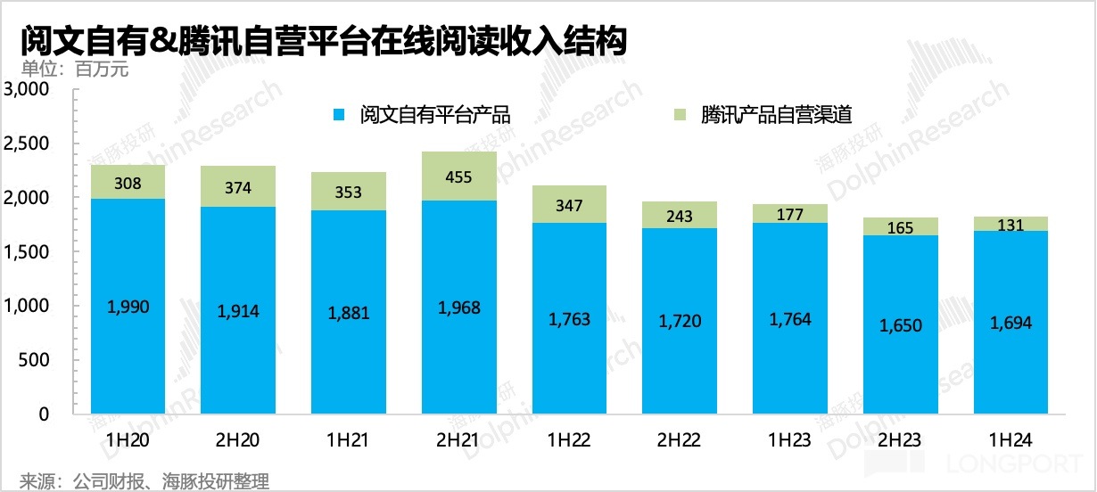 图表, 条形图描述已自动生成