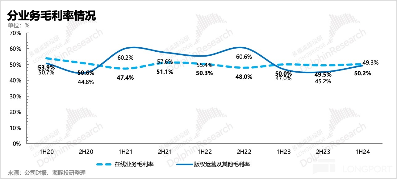 图片包含 折綫图描述已自动生成