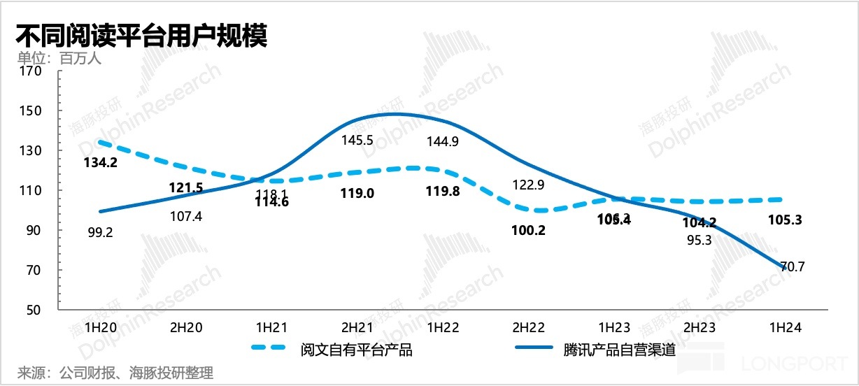 日程表中度可信度描述已自动生成