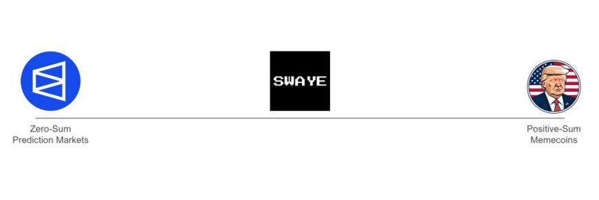 預測市場分析：Polymarket走紅後有何新項目和市場動向