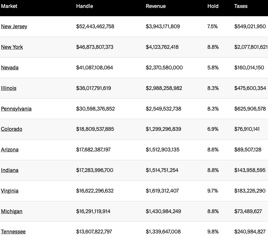 預測市場分析：Polymarket走紅後有何新項目和市場動向