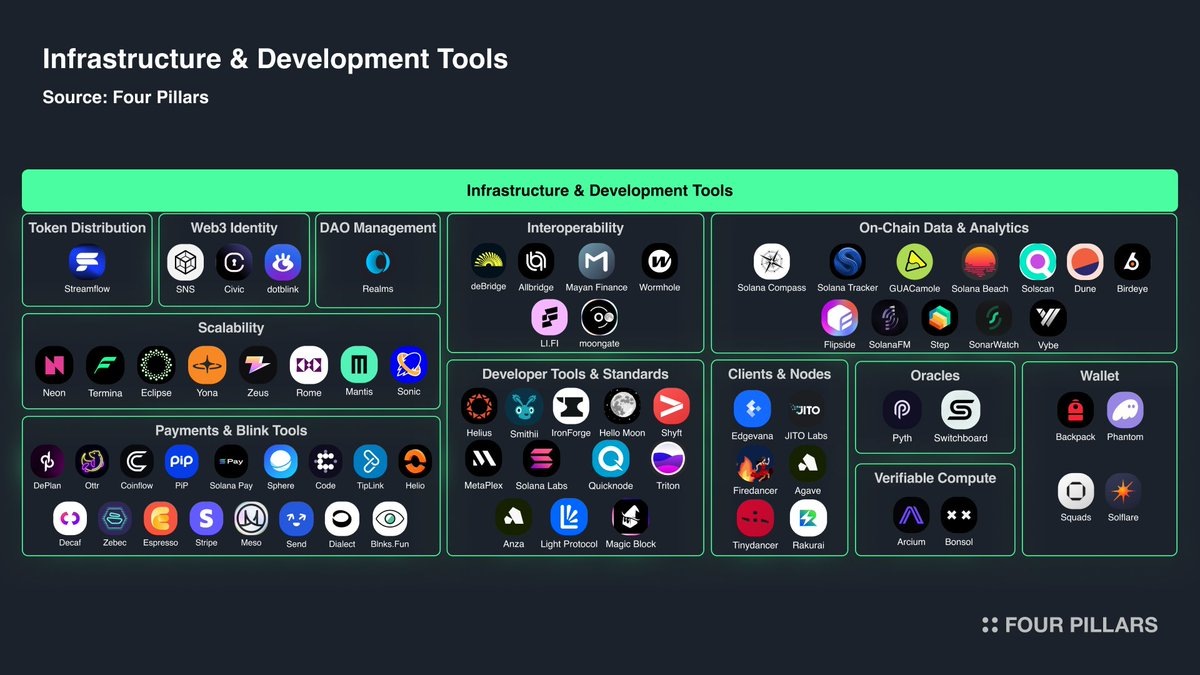 從基礎設施層到消費者應用，一覽Solana 生態全景| FINMETA | Web3 ecosystem service provider in  Hong Kong