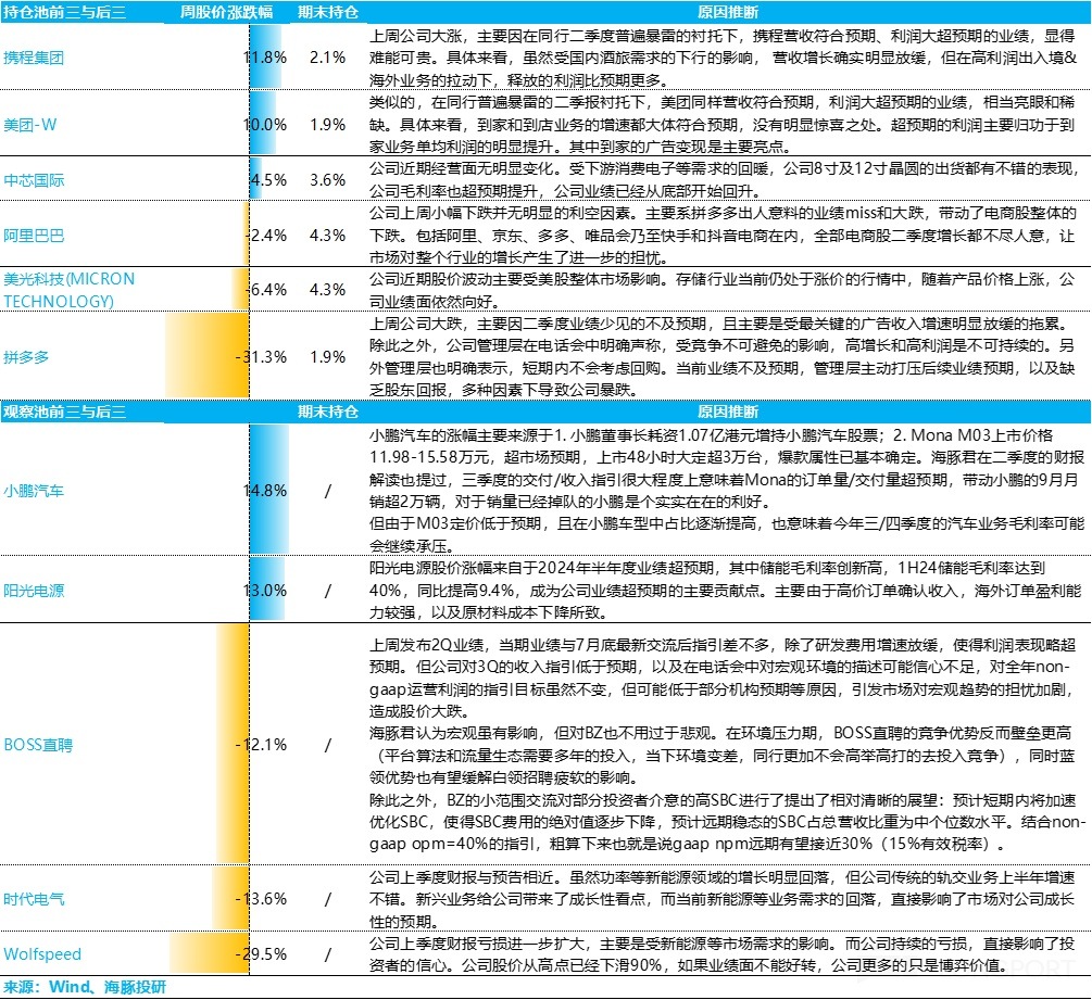 港股100强研究中心