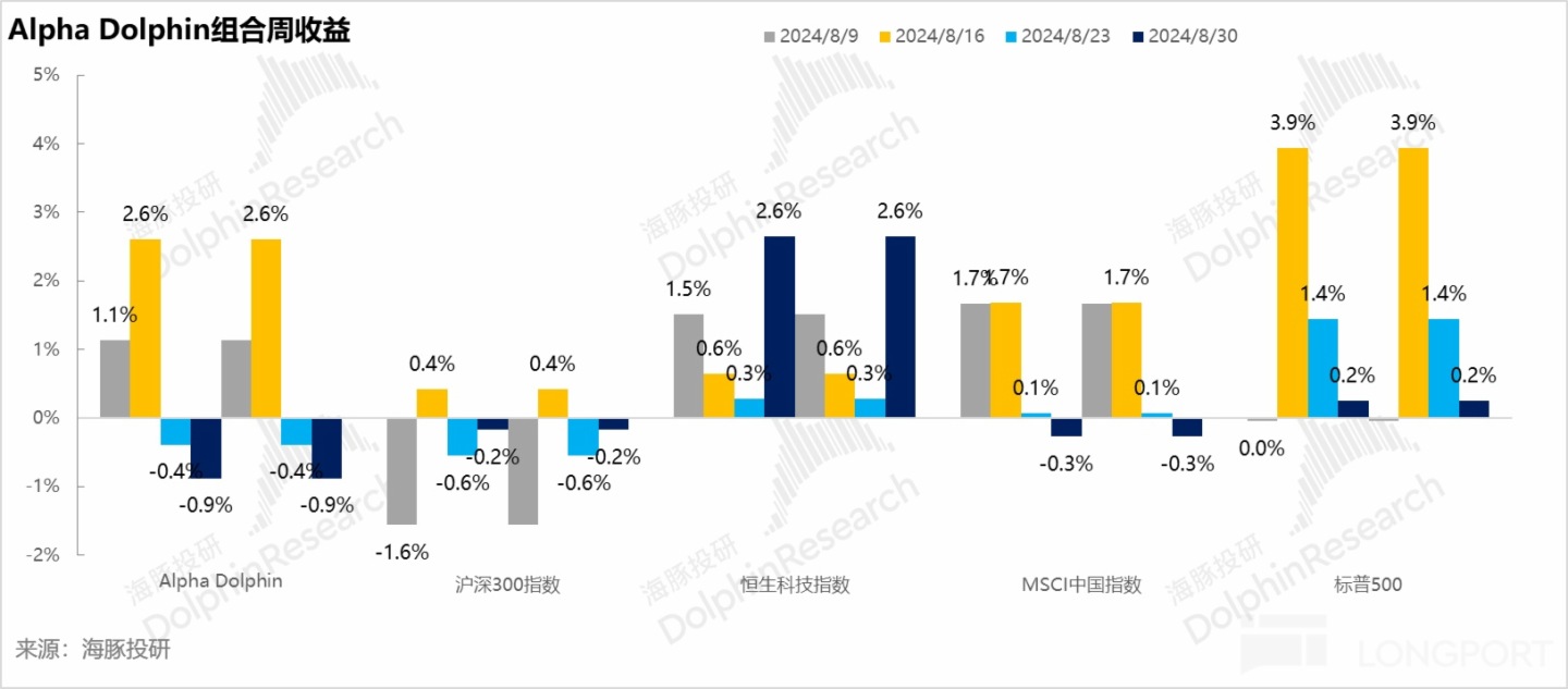 港股100强研究中心