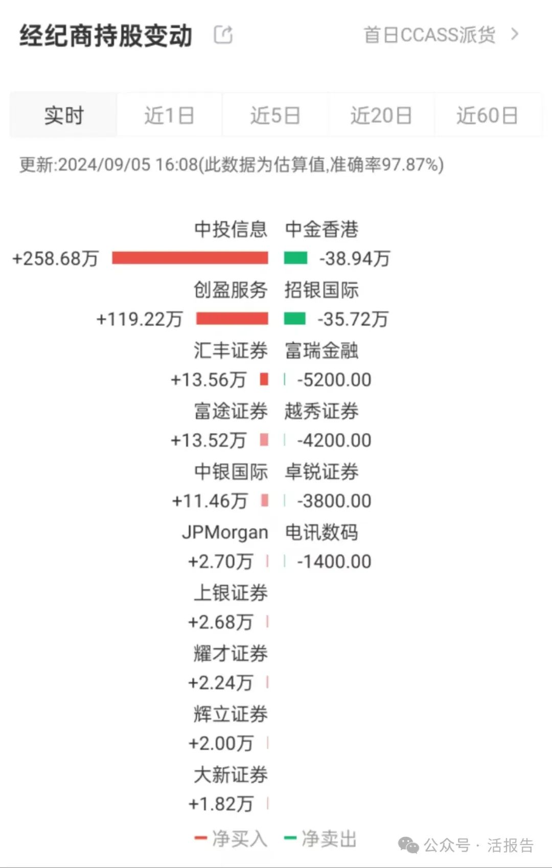 港股100强研究中心