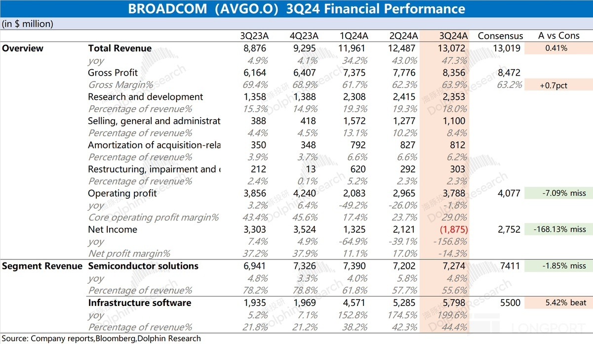 港股100强研究中心