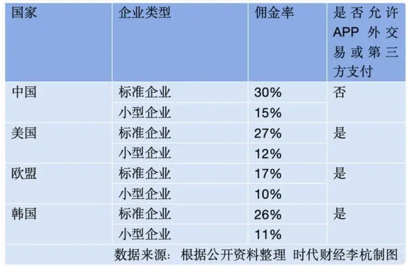 表格描述已自动生成