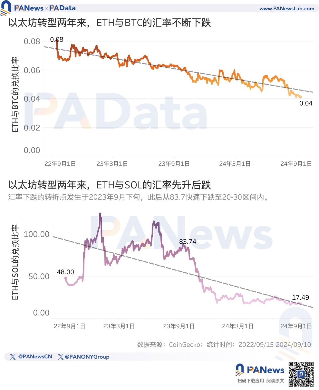 以太坊价格美元图片