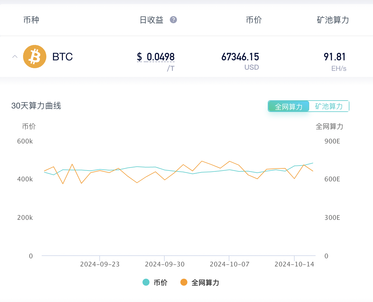 比特币矿工该如何选择矿池？请收下这份 2024 年六大比特币矿池指南