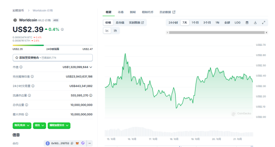 OpenAI光环不再：Worldcoin改名自救，新链终成MEME秀场