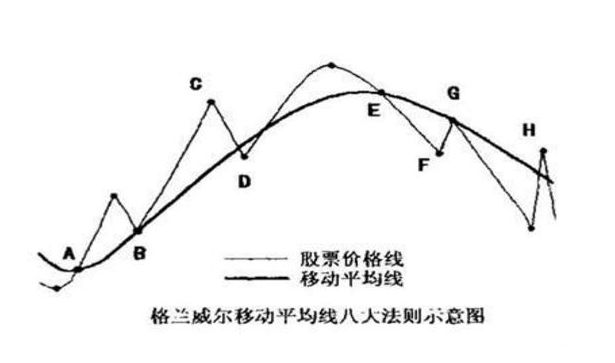 牛市赚钱最重要的是什么？从构建自己的交易系统开始