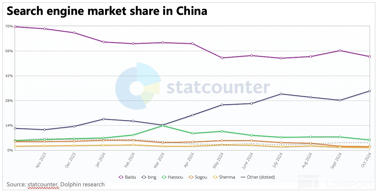 图表描述已自动生成