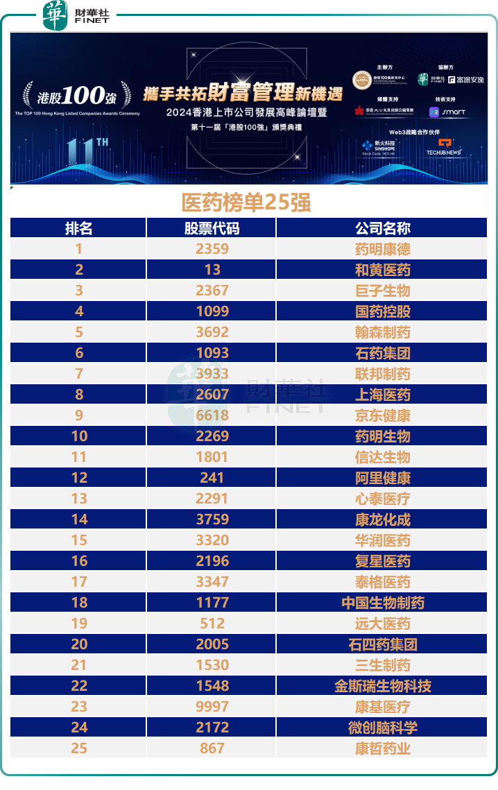 港股100强研究中心