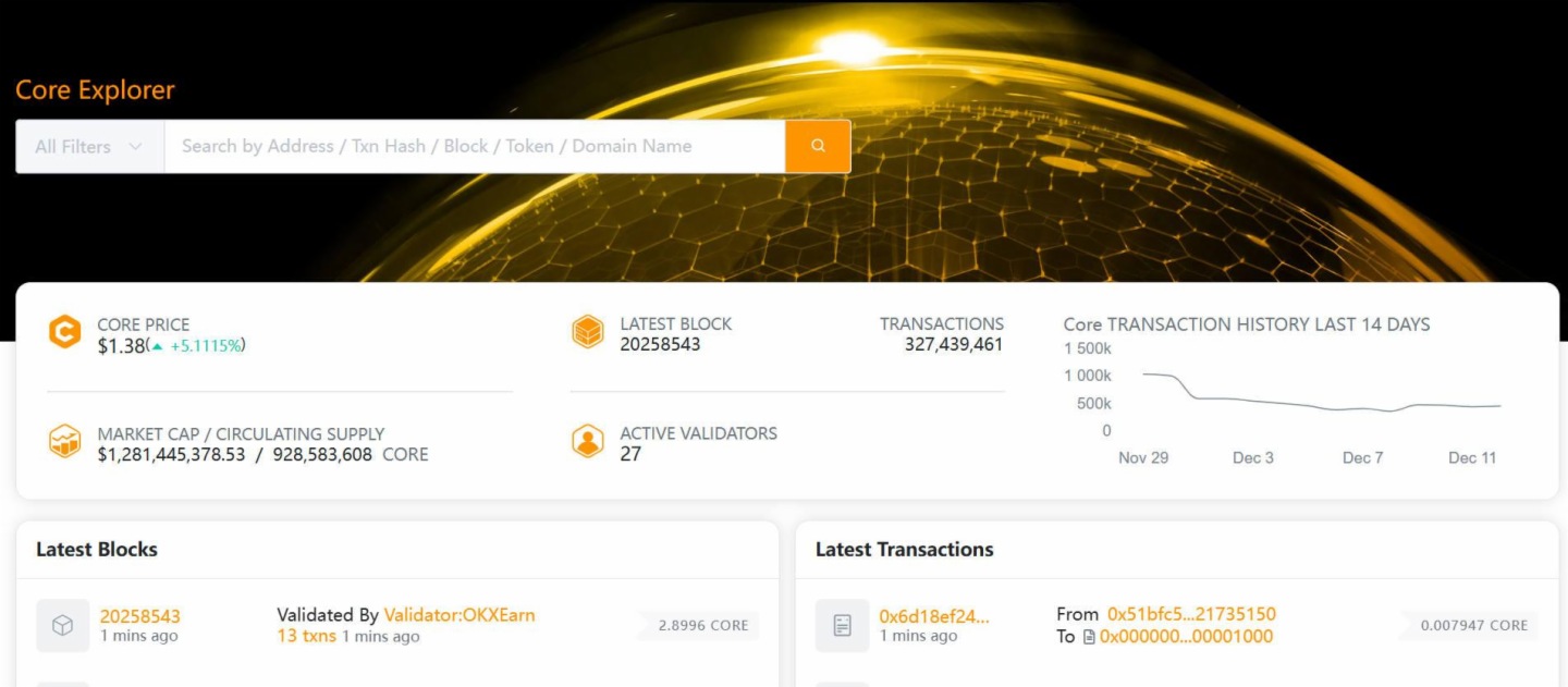 BTCFi头部项目Core完成Fusion升级:一文详解变化及市场机遇
