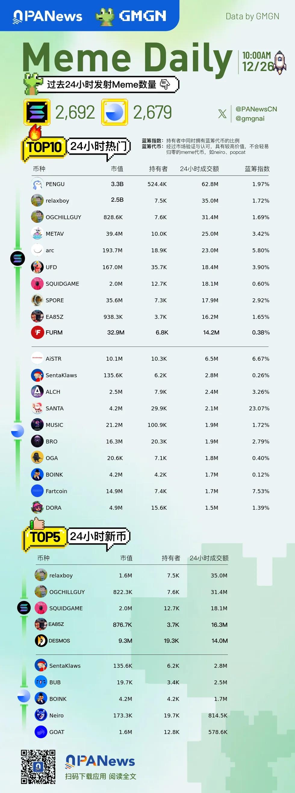 Meme日報，一圖了解過去24小時熱門Meme（2024.12.26）