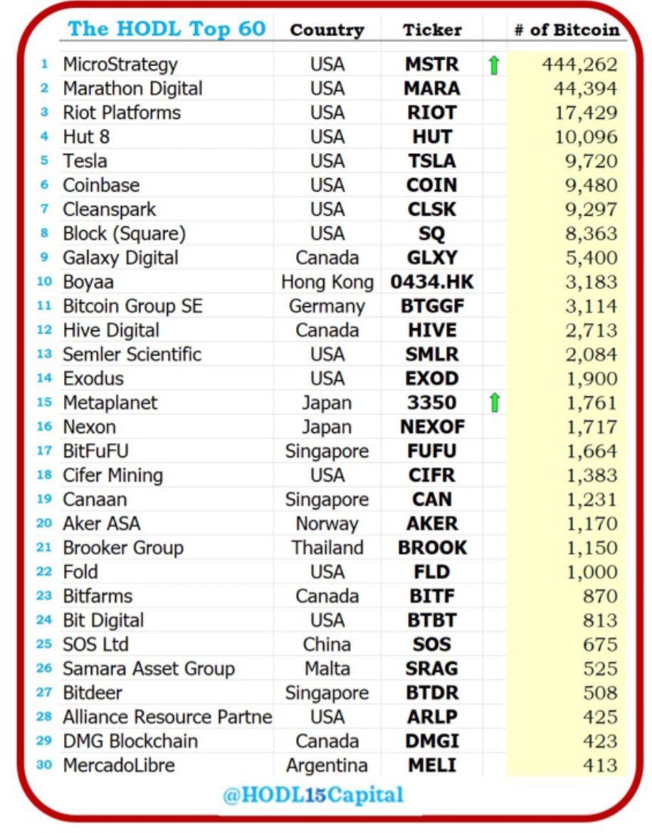 數據：超20家公司有望被納入Bitwise比特幣標準公司ETF