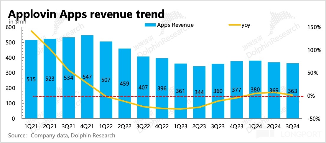 圖表, 條形圖描述已自動生成