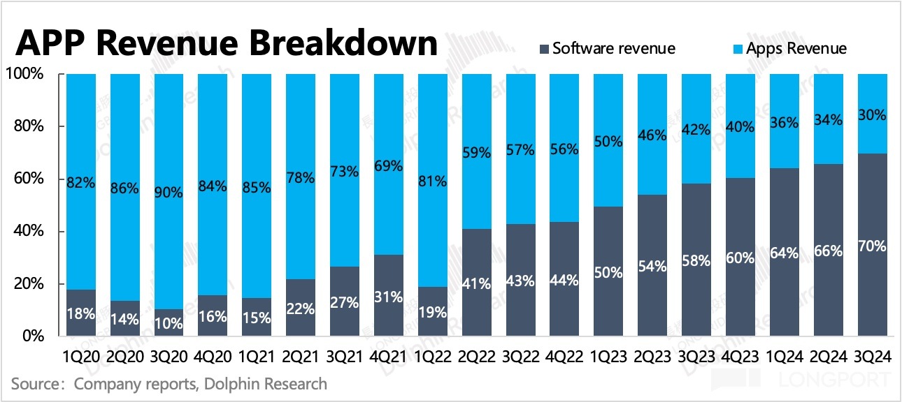 圖表, 條形圖描述已自動生成