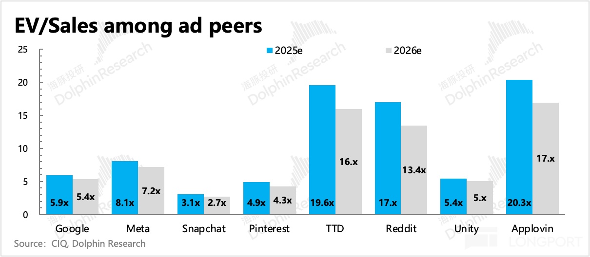 圖表, 條形圖描述已自動生成