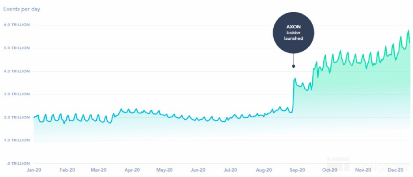 圖表描述已自動生成
