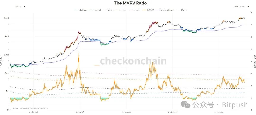 多款礦機關機，9.2萬美元是比特幣短期内的「鐵底」？